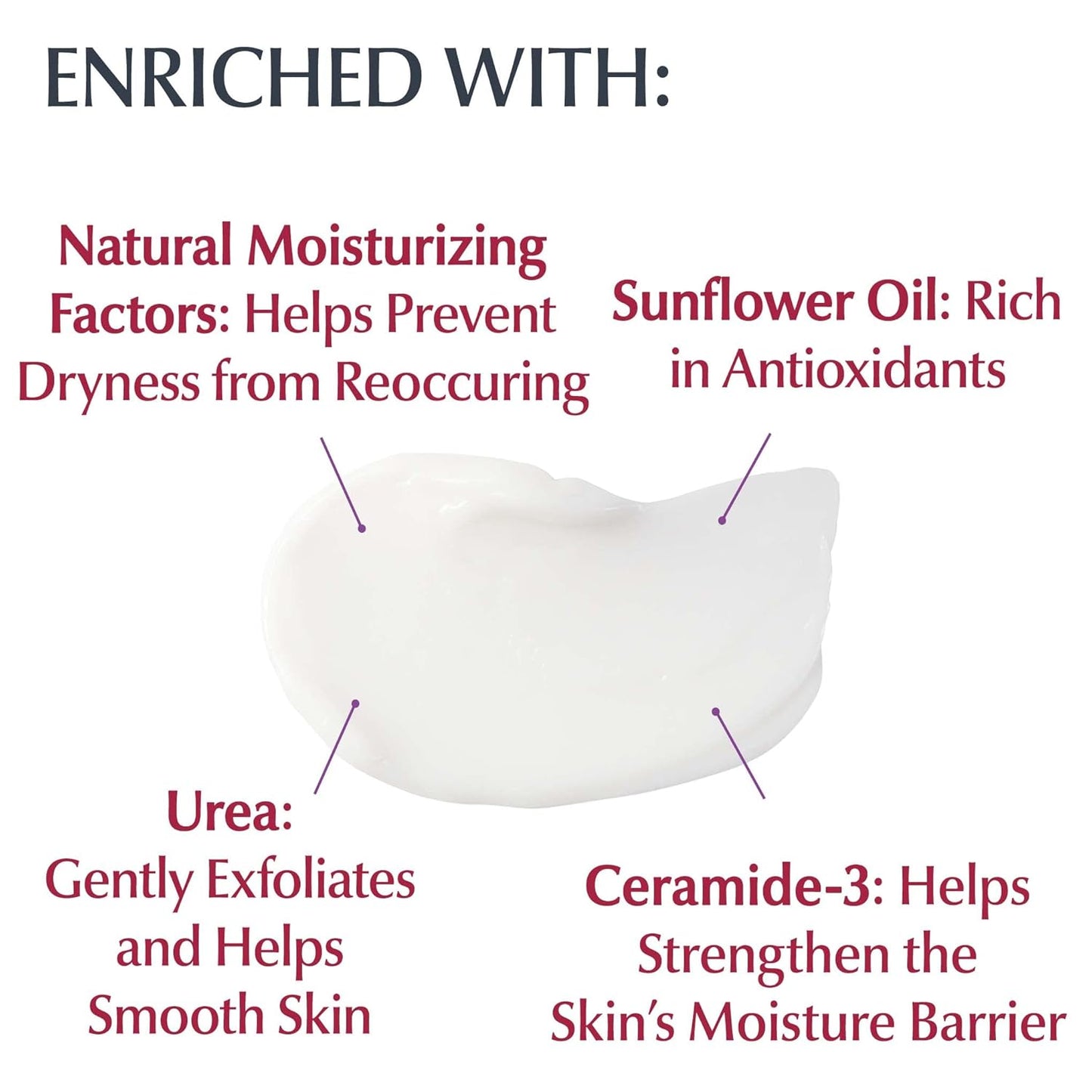 Eucerin (Rough & Bumpy Skin) Roughness Relief Cream Urea Enriched 454g