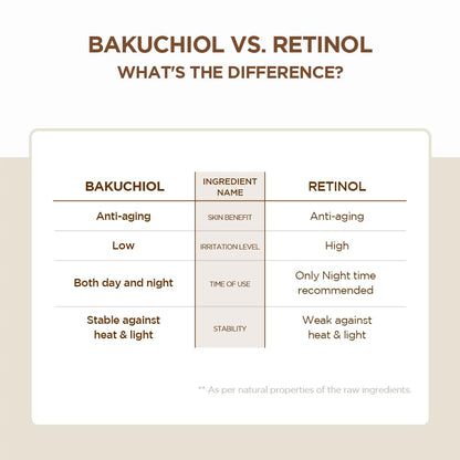 SKIN1004 Madagascar Centella Probio-Cica Bakuchiol Eye Cream  (20ml)