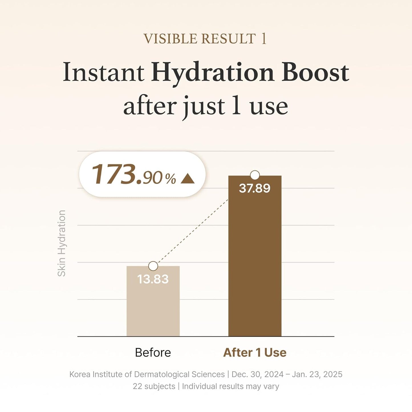 I'm from Rice Serum.