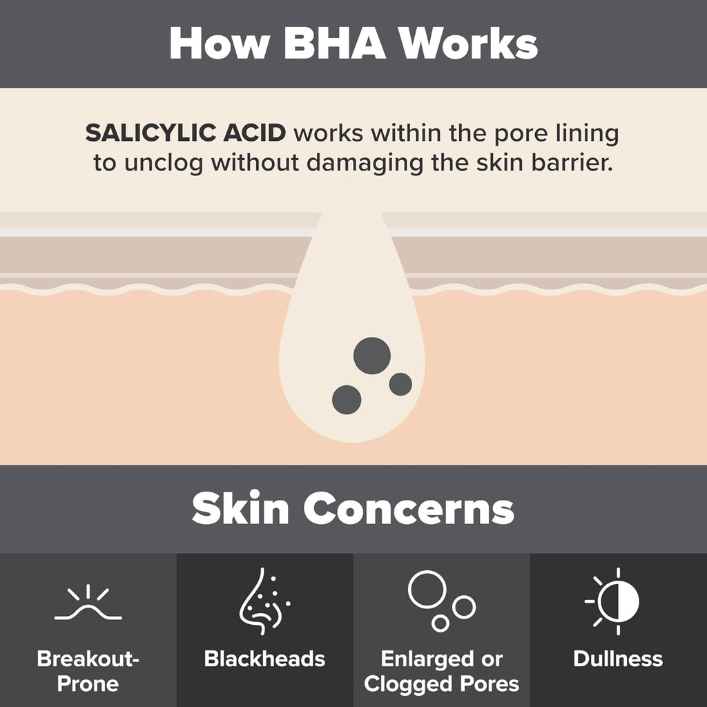 PAULA’S CHOICE EXFOLIATE 2% BHA Liquid Exfoliant Salicylic Acid. 30ml & 118ml