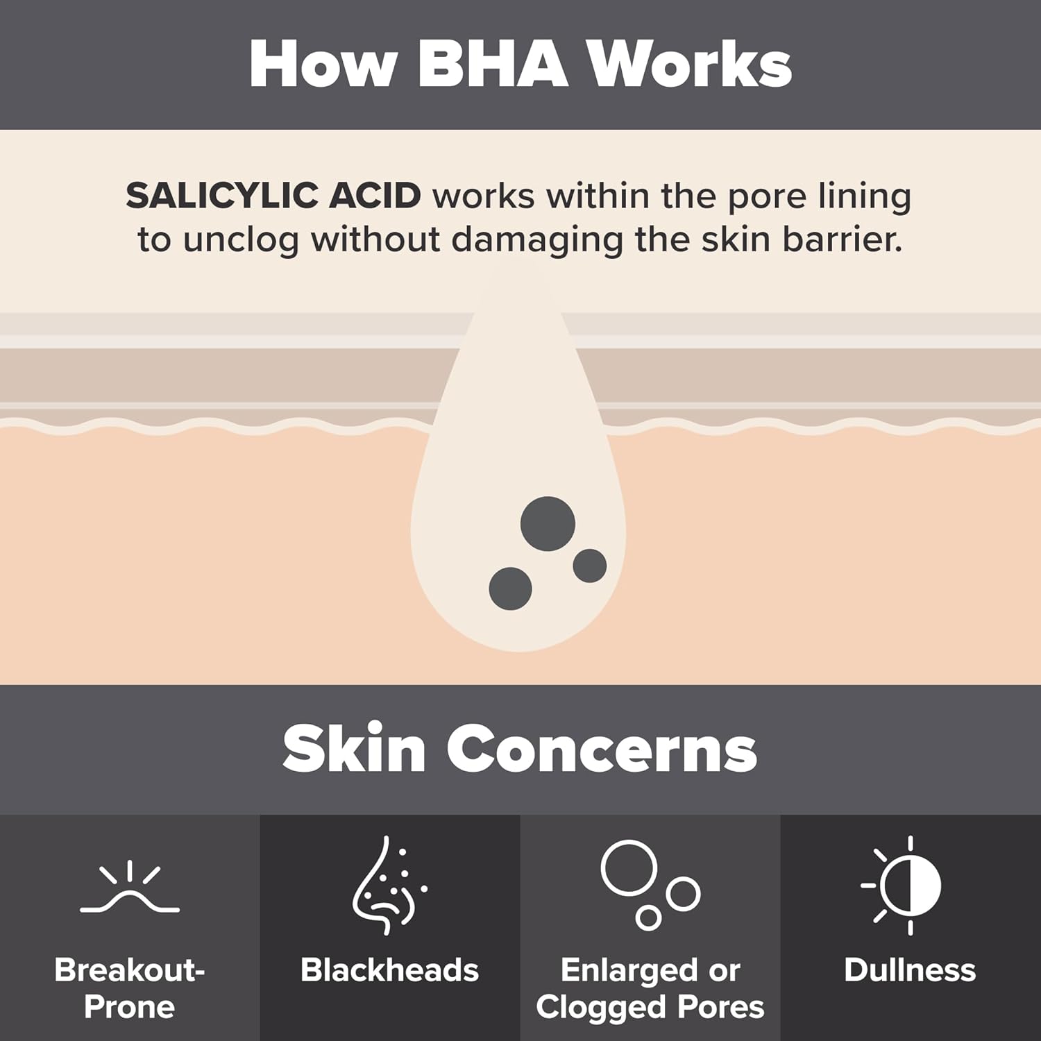 PAULA’S CHOICE EXFOLIATE 2% BHA Liquid Exfoliant Salicylic Acid. 30ml & 118ml