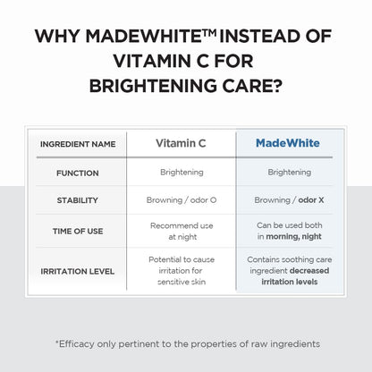 SKIN1004 Madagascar Centella Tone Brightening Capsule Ampoule – 100ml