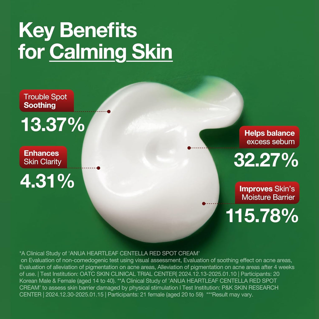 Anua Heartleaf Centella Red Spot Cream, Hydration Face Moisturizer for Skin 15g