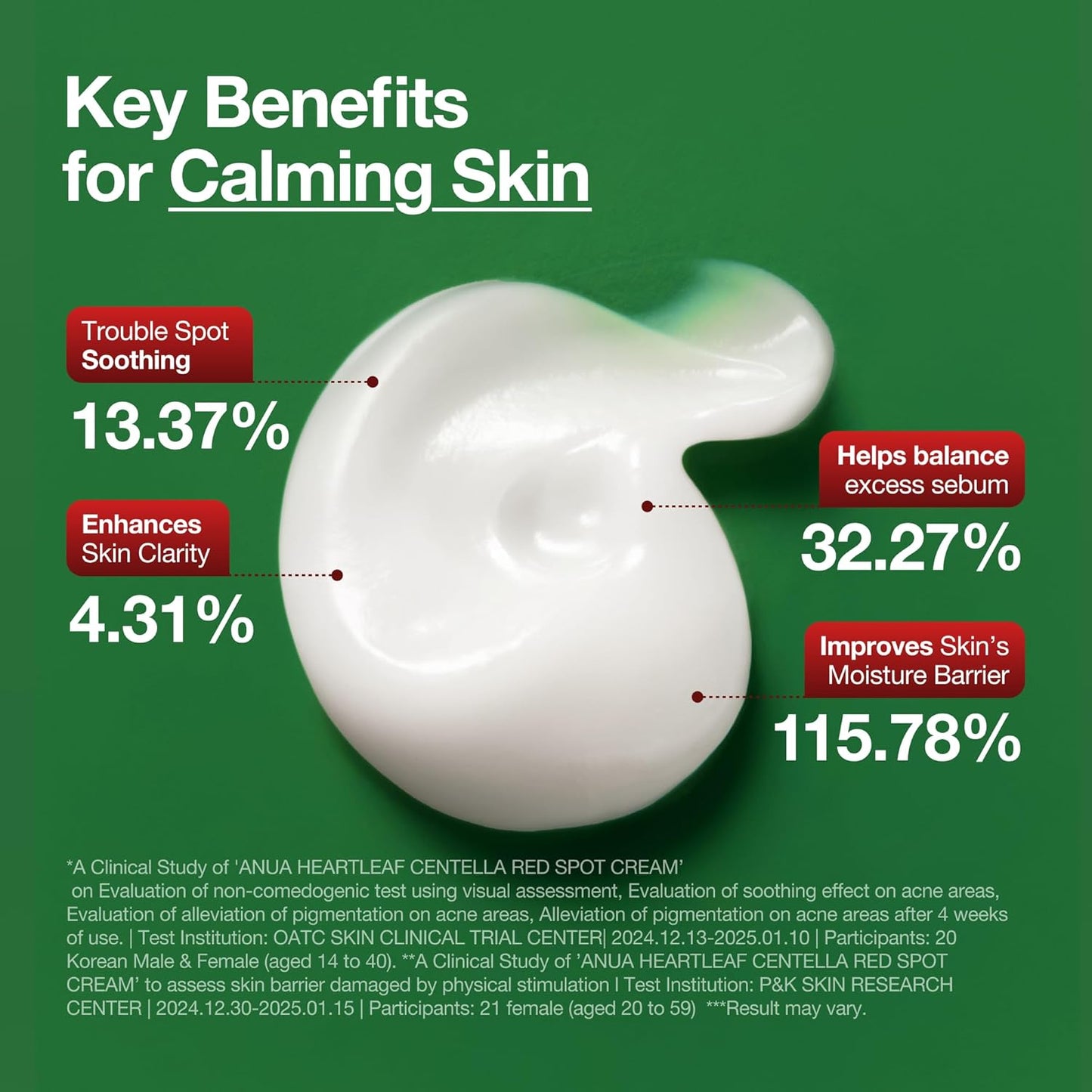 Anua Heartleaf Centella Red Spot Cream, Hydration Face Moisturizer for Skin 15g