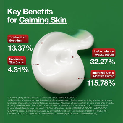 Anua Heartleaf Centella Red Spot Cream, Hydration Face Moisturizer for Skin 15g