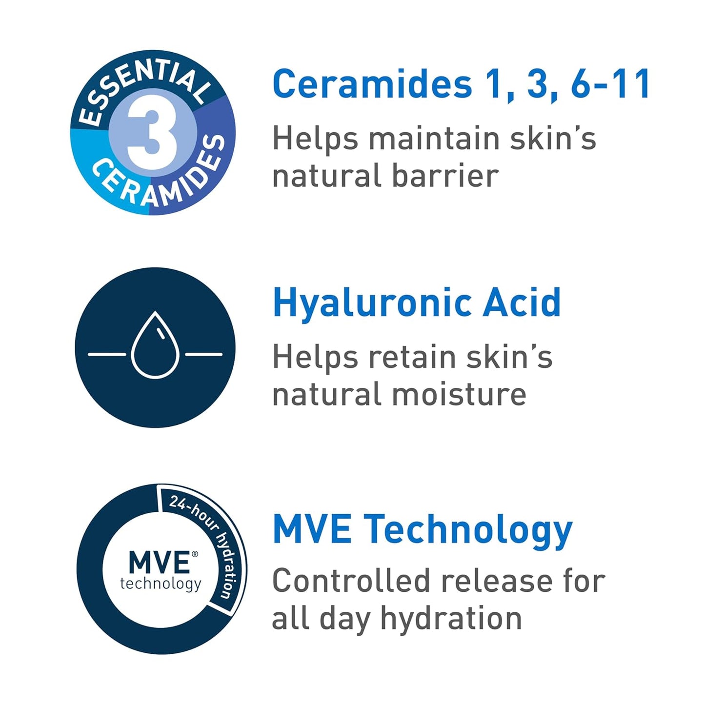 CeraVe Ultra-Light Moisturizing Gel, Hydrating Gel Face Moisturizer For Men & For Women with Ceramides, Niacinamide, Hyaluronic Acid, Fragrance Free, Oil-Free, Mattifying Moisturizer, 1.75 FL Oz