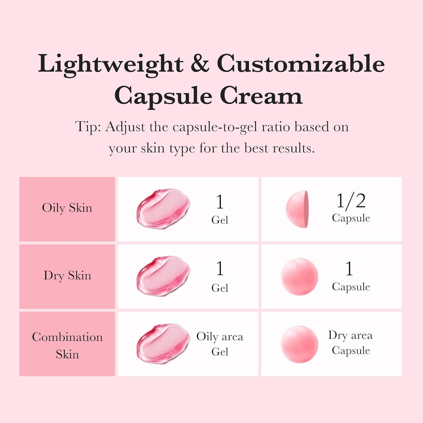Medicube Salmon DNA PDRN Pink Collagen Capsule Cream – Lightweight Face Moisturizer with Niacinamide for Hydration, Glow & Uneven Skin Tone (1.94 oz)