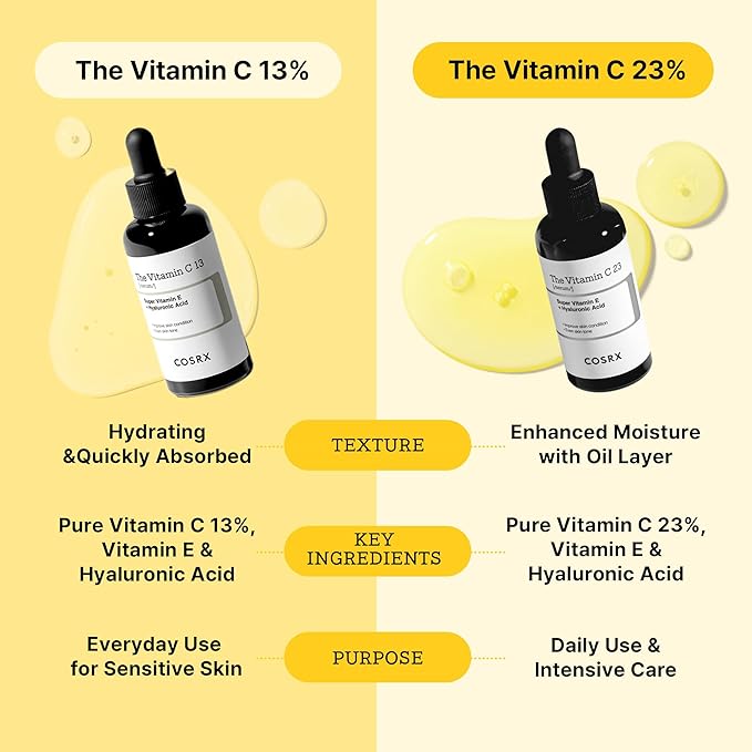 COSRX The Vitamin C 23 [Serum] Super Vitamin E + Hyaluronic Acid. 20g