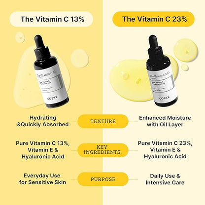 COSRX The Vitamin C 23 [Serum] Super Vitamin E + Hyaluronic Acid. 20g