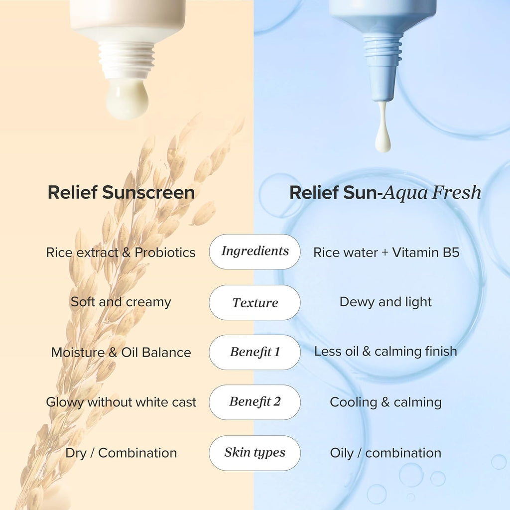Beauty of Joseon Relief Sun – Aqua Sunscreen SPF 50+ | Rice + Panthenol, 50ml - Oman