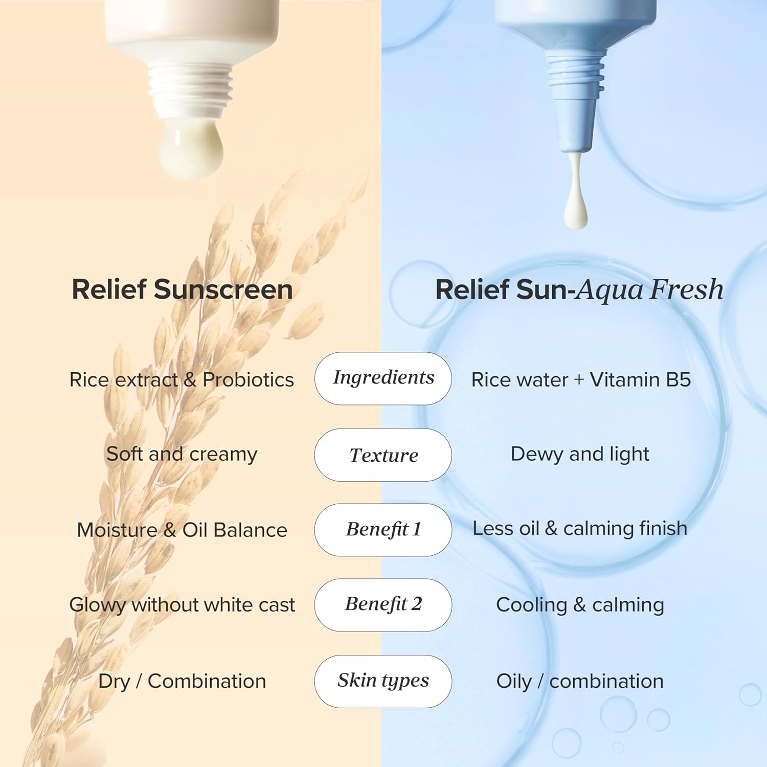 Beauty of Joseon Relief Sun – Aqua Sunscreen SPF 50+ | Rice + Panthenol, 50ml - Oman