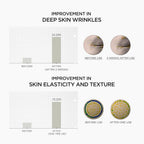 SKIN1004 Madagascar Centella Retinol 0.2 Boosting Shot Ampoule 30 ml