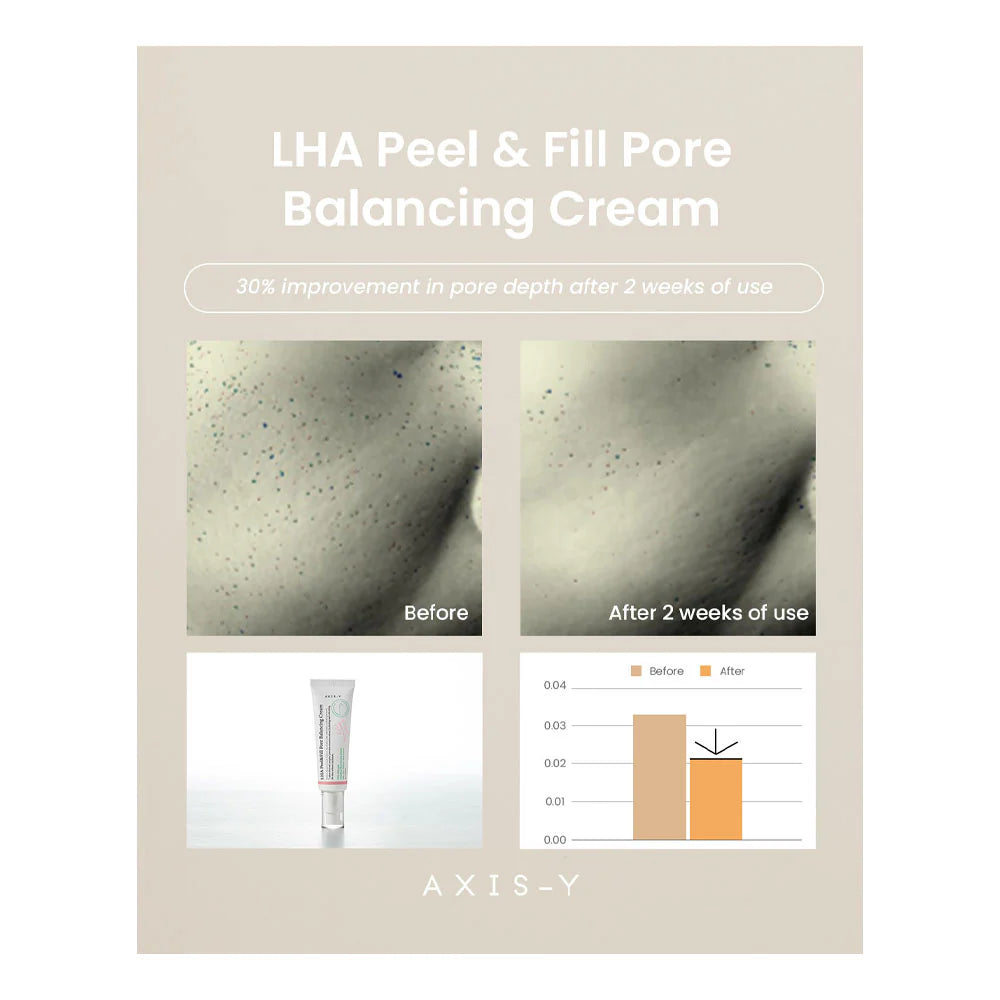 AXIS - Y (اكسيس-واي )- Pore Balancing Cream Exfoliating and Filling with Lipohydroxy Acid