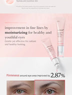Medicube PDRN Pink Peptide Eye Cream | Anti-Aging Treatment