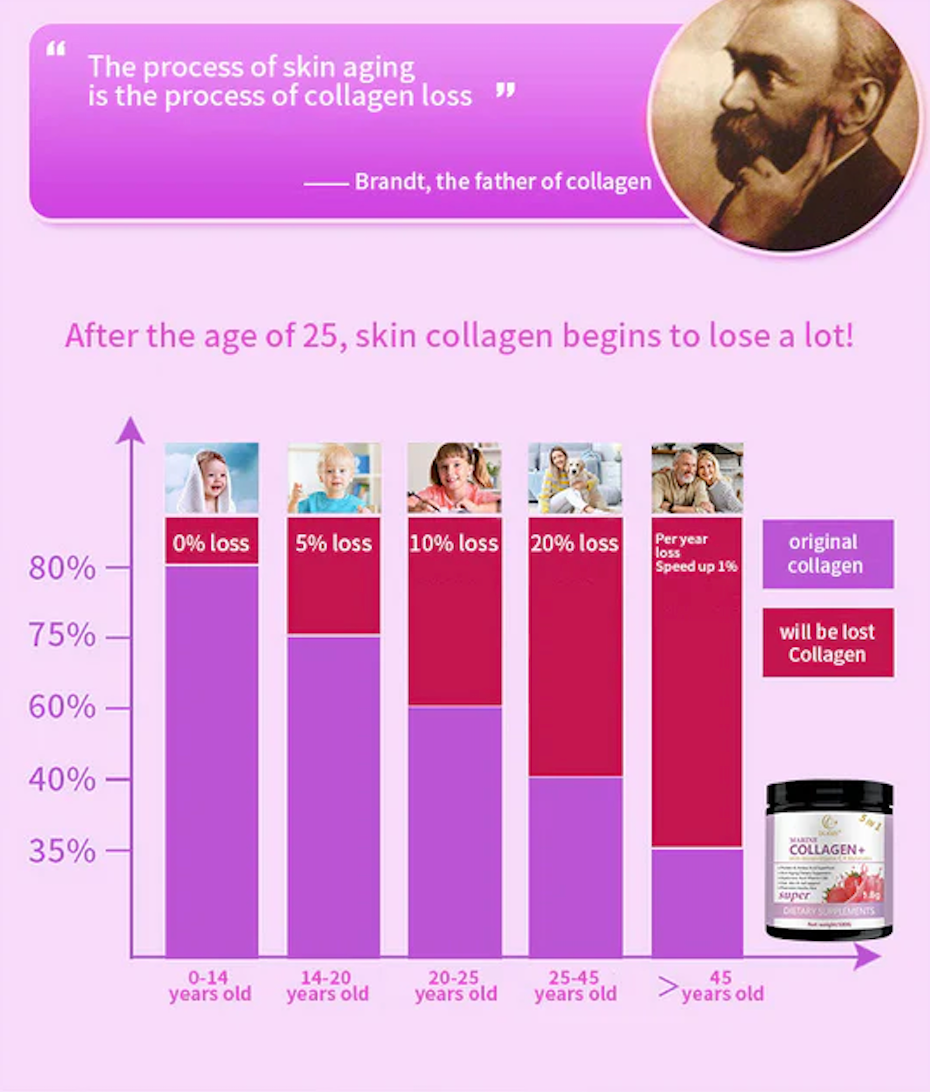 مسحوق الكولاجين البحري من دوزي مع البيوتين وفيتامين سي والميلاتونين (حجم 258 جرام)
