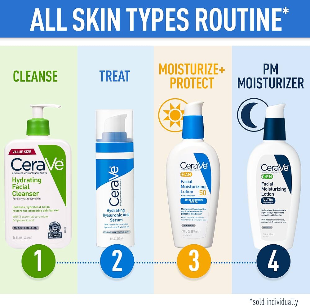 CeraVe Routine Set for All Skin Types - image 2