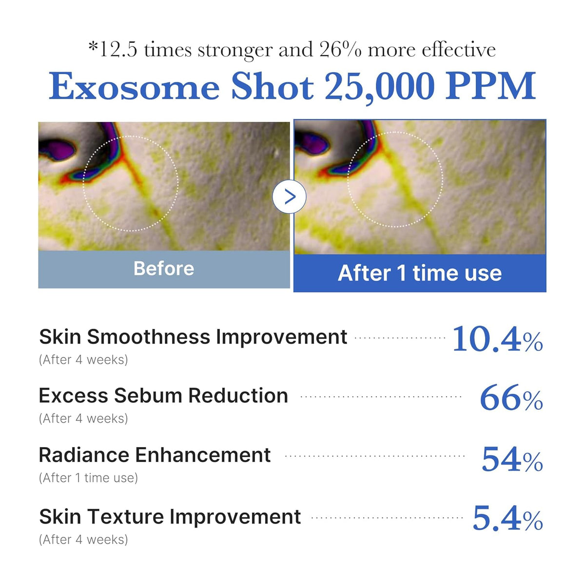 Medicube Zero Exosome Shot 25000ppm Spicule Serum